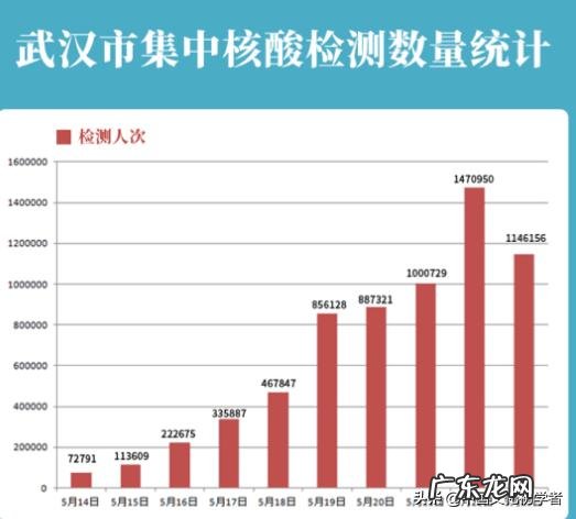 武汉全民核酸检测收尾,十天查出189例无症状感染者,你怎么看?