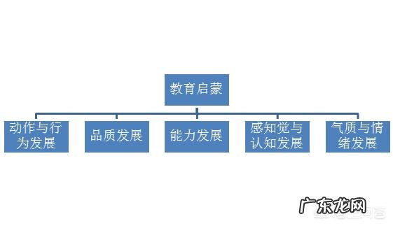 如何给孩子一个好的启蒙教育？