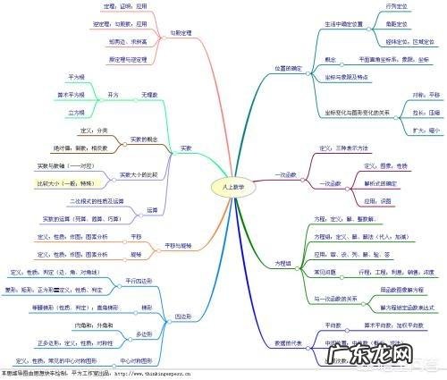 初中数学不好怎么办？