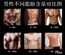 最快的懒人减肥方法 怎样能快速减肥