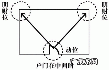 今日风水财运方位 看风水财运公司