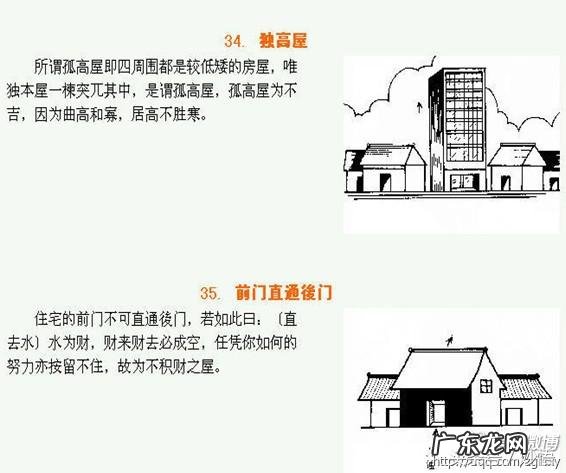 最好的阳宅风水位置图 楼房阳宅风水图解大全