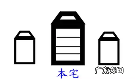 的住房易犯这种风水煞 种风水极差的住宅