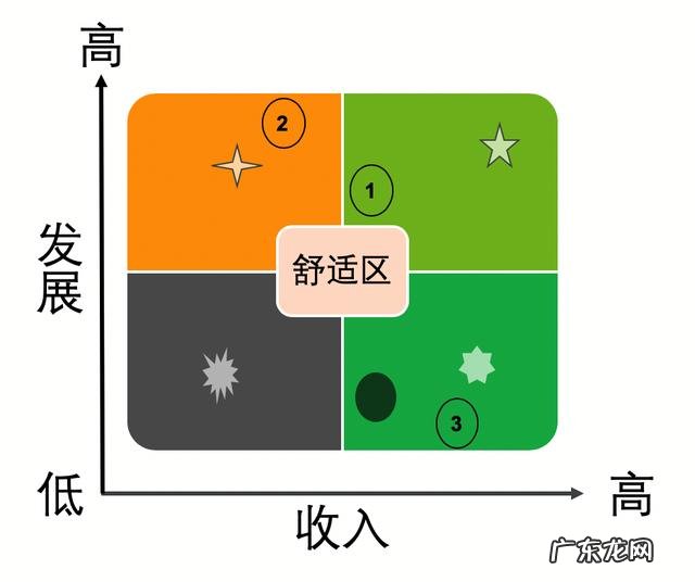最近工作遇到瓶颈了,想辞职,为什么会有人说这是冲动或是不负责?