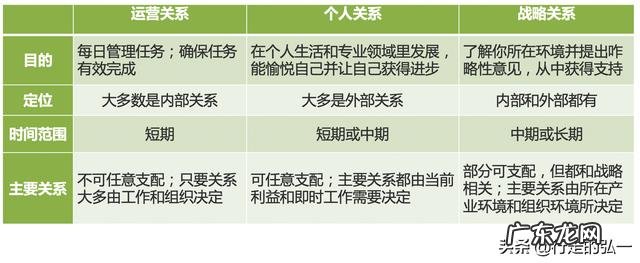 最近工作遇到瓶颈了,想辞职,为什么会有人说这是冲动或是不负责?