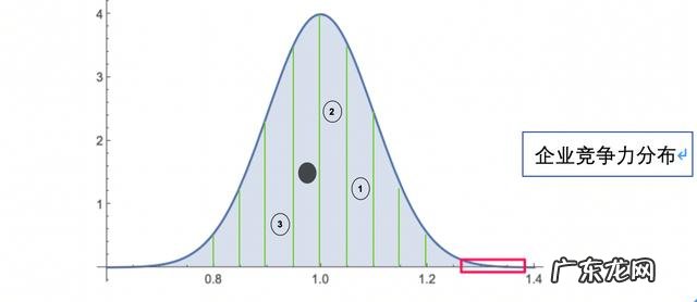 最近工作遇到瓶颈了,想辞职,为什么会有人说这是冲动或是不负责?