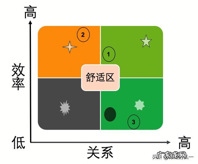 最近工作遇到瓶颈了,想辞职,为什么会有人说这是冲动或是不负责?