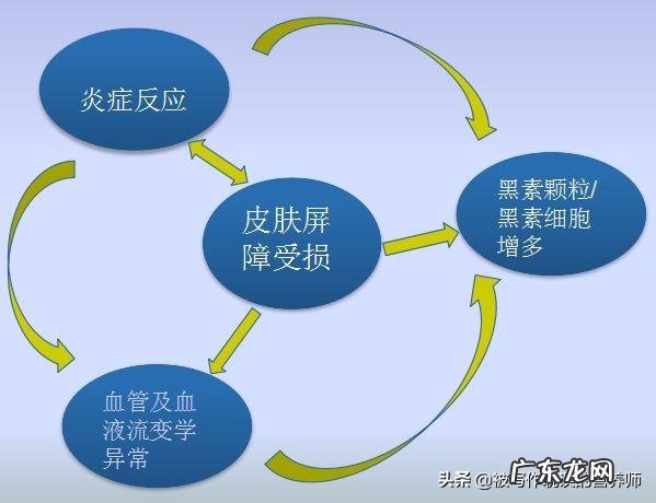 黄褐斑跟洗面奶有关系吗?