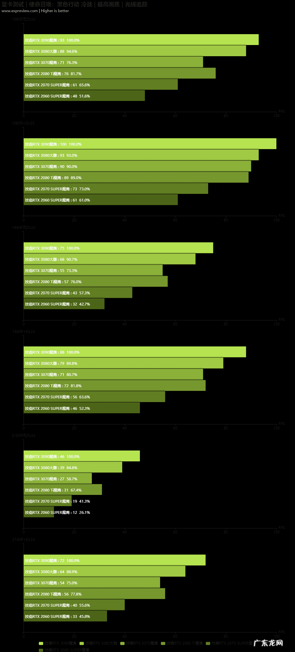 使命召唤9:黑色行动2配置 使命召唤9黑色行动2配置