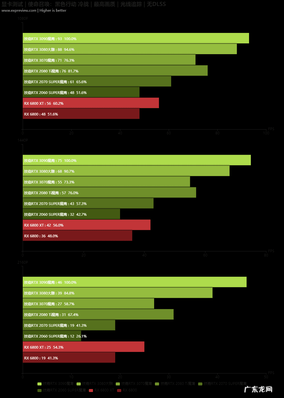 使命召唤9:黑色行动2配置 使命召唤9黑色行动2配置