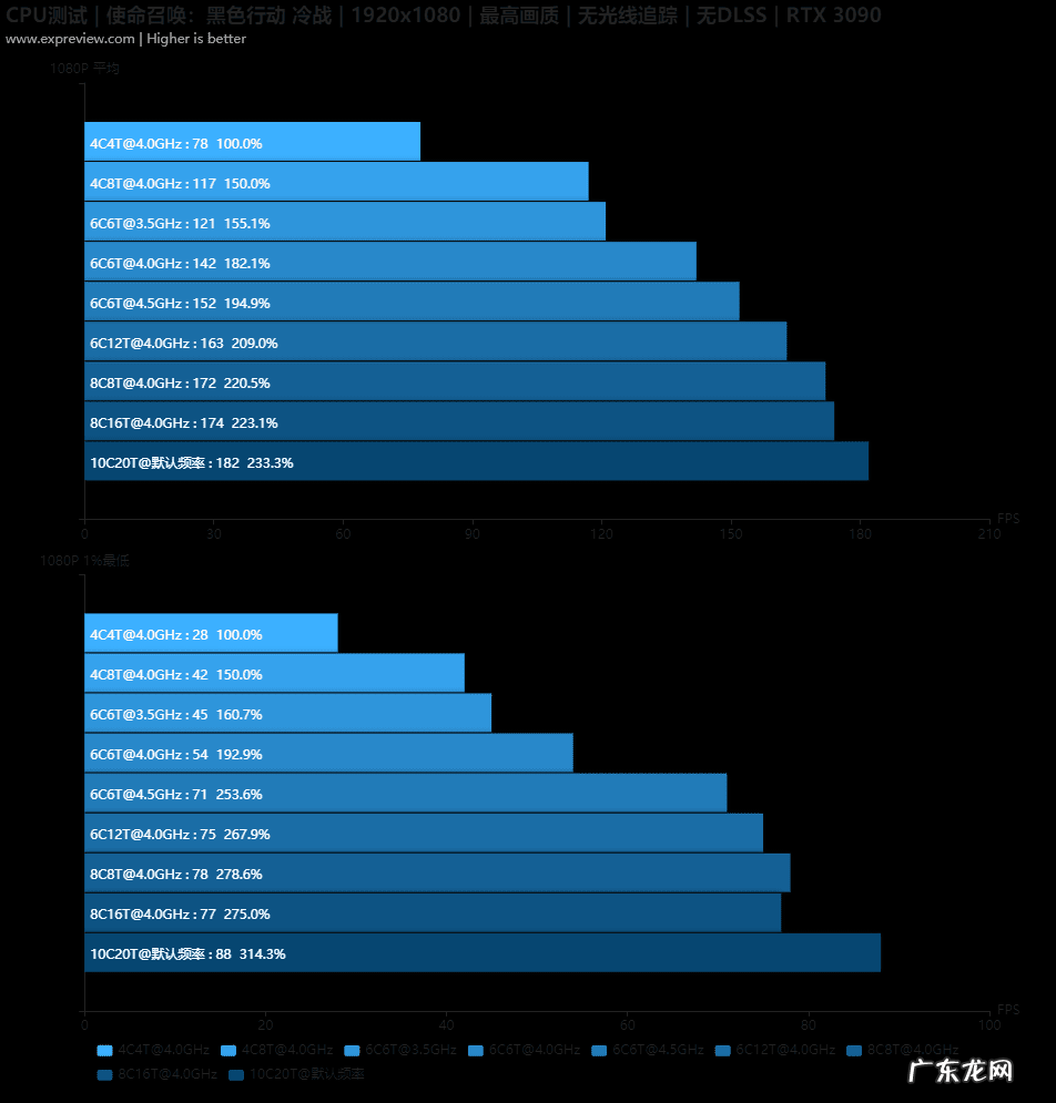 使命召唤9:黑色行动2配置 使命召唤9黑色行动2配置