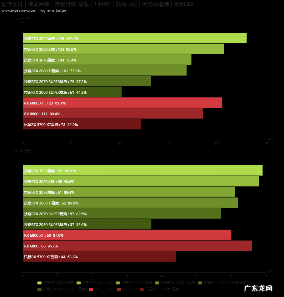 使命召唤9:黑色行动2配置 使命召唤9黑色行动2配置