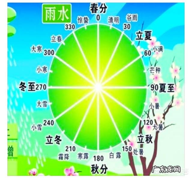 今日又逢雨水节气，在农村地区雨水节气都有哪些习俗呢？