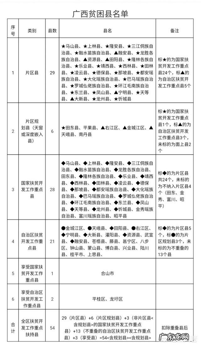 为什么南宁作为广西的首府，在众多优势资源下还有马山、上林、隆安三个国家级贫困县？