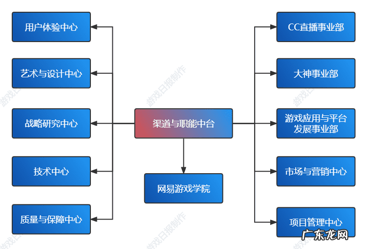 网易游戏推荐 网易游戏中心