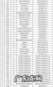 坐标0527是哪个城市 0527是哪个城市的区号