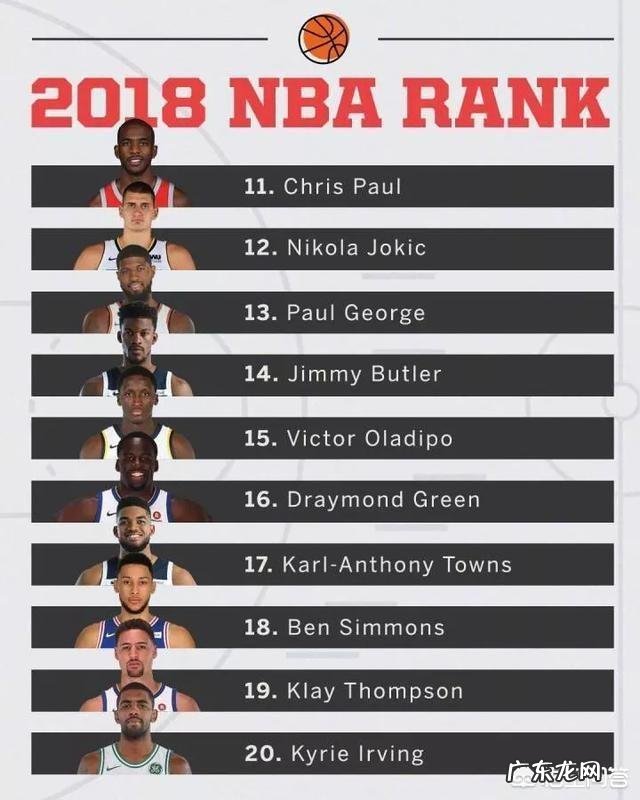 ESPN更新百大球员榜,对此你怎么看?