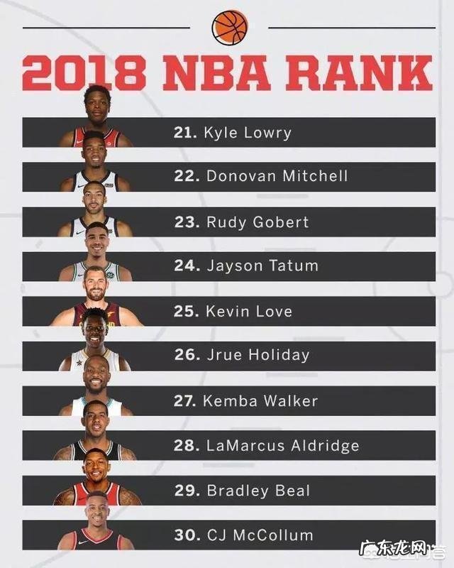 ESPN更新百大球员榜,对此你怎么看?