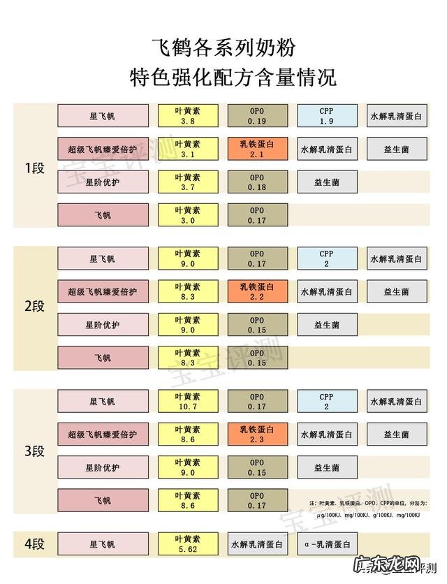 飞鹤奶粉的质量如何？哪位朋友了解呢，可不可以告诉一下？