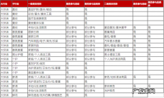2022年天猫金妆奖购物券注意事项和价格要求