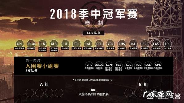 英雄联盟lol2018季中冠军赛正式开赛,你觉得谁会是冠军?