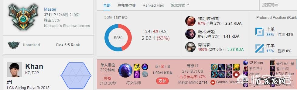 英雄联盟lol2018季中冠军赛正式开赛,你觉得谁会是冠军?
