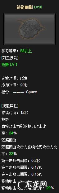 dnf女漫游最新加点 女漫游枪手加点
