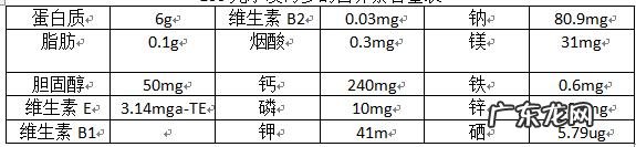 孕妇可以吃海参吗怀孕吃海参要注意什么?