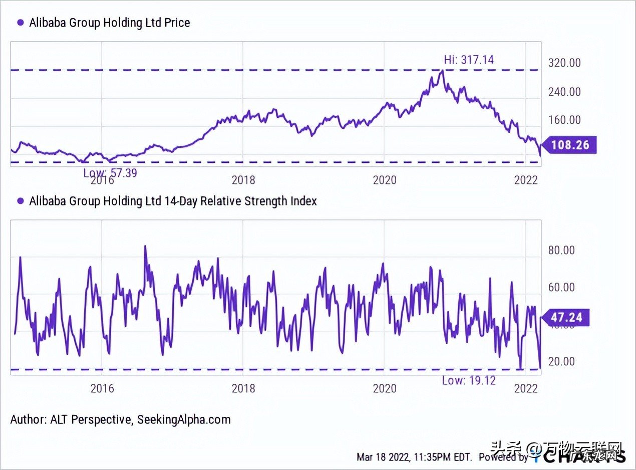 阿里巴巴集团股票代码 阿里巴巴股票代码是什么