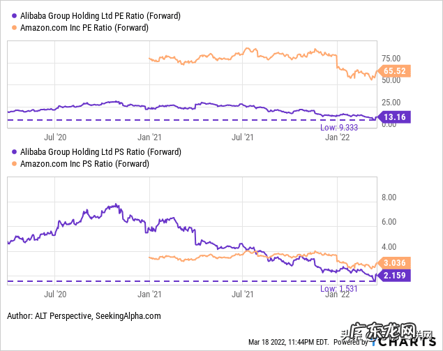 阿里巴巴集团股票代码 阿里巴巴股票代码是什么