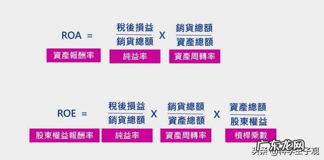 如何通俗理解ROA、ROE、ROI这三个指标,有什么区别?