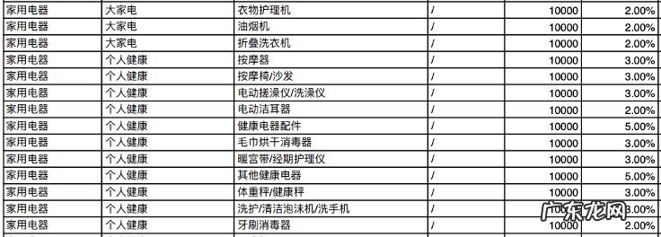 七度空间授权网店 网店图片空间协议在哪