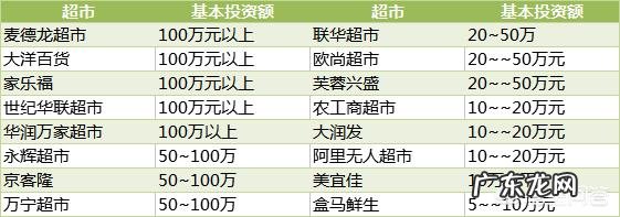 如何加盟一家连锁超市？