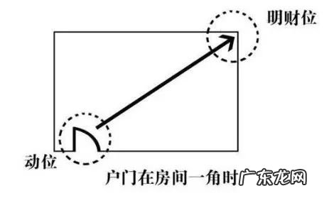 阳宅院子排水风水吉凶 农村聚财宅院的风水布局图