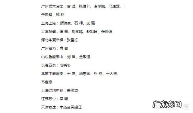国足最新名单出炉广州恒大6人入选,中超新冠军上海上港仅3人,你怎么看?
