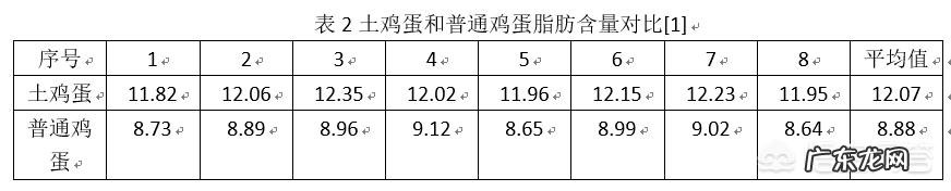 土鸡蛋比普通鸡蛋更有营养吗?蛋黄颜色深的营养价值更高吗?