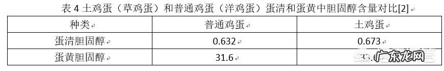 土鸡蛋比普通鸡蛋更有营养吗?蛋黄颜色深的营养价值更高吗?