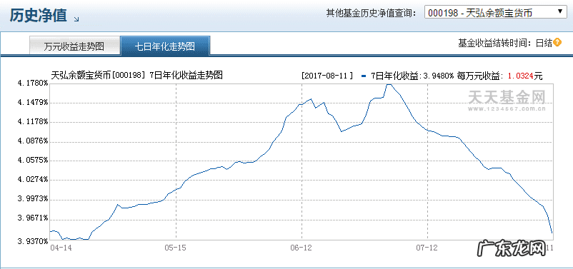 余额宝存款上限是多少 余额宝存钱上限
