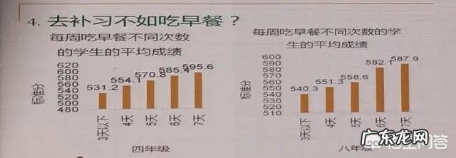 孩子经常不吃早餐有什么危害吗?