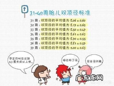 37周胎儿双顶径98mm正常吗?