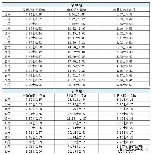 37周胎儿双顶径98mm正常吗?