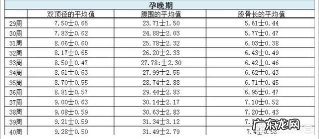 37周胎儿双顶径98mm正常吗?