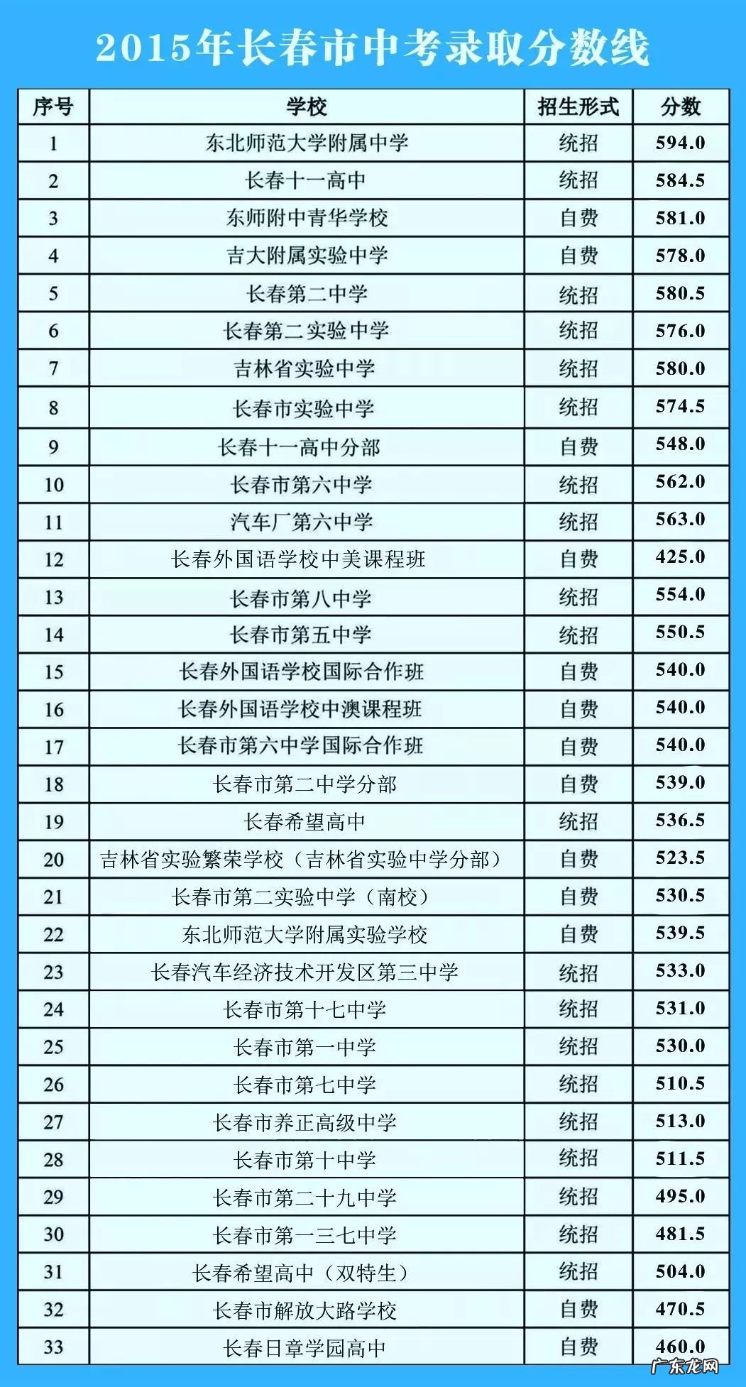 长春中考成绩查询系统 长春中考成绩查询时间