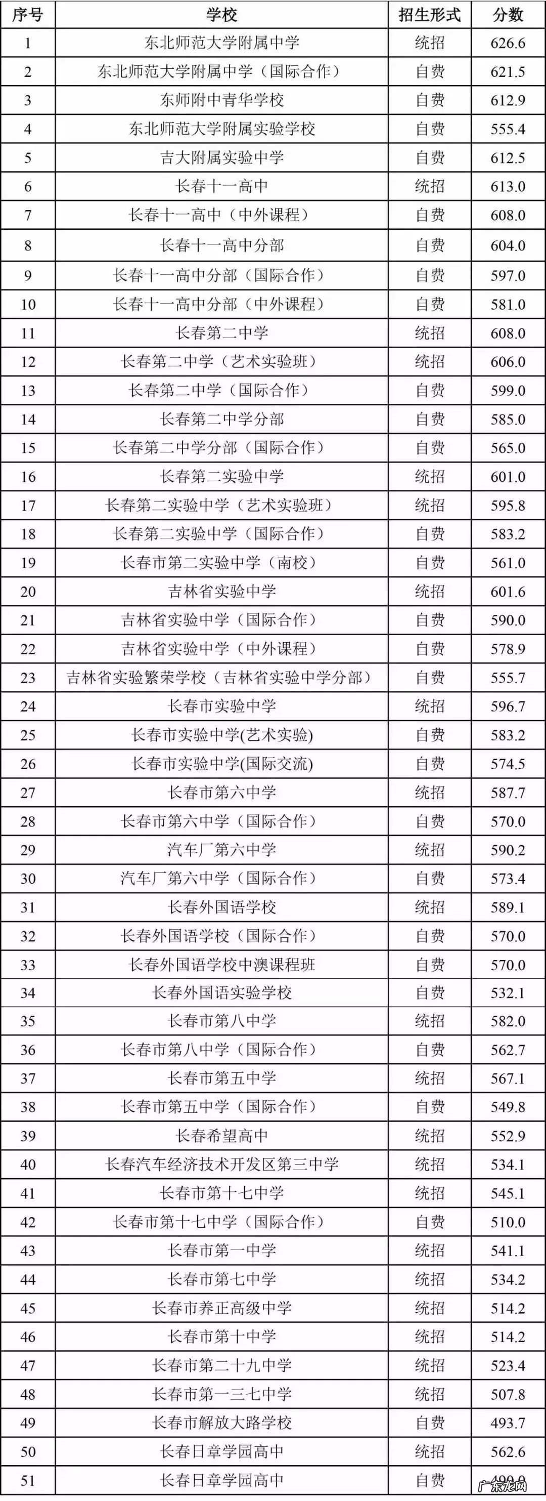 长春中考成绩查询系统 长春中考成绩查询时间
