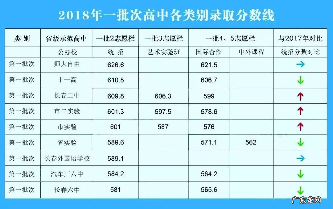 长春中考成绩查询系统 长春中考成绩查询时间
