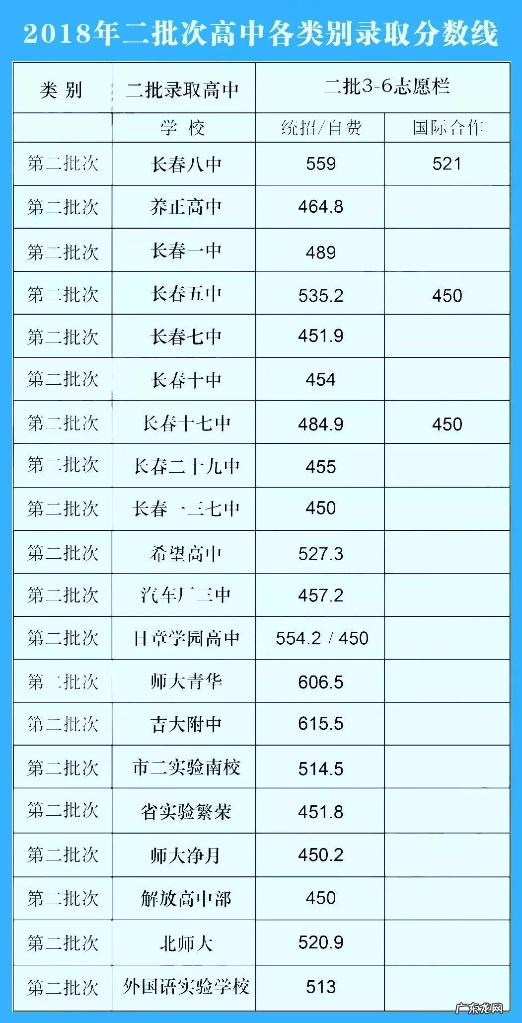 长春中考成绩查询系统 长春中考成绩查询时间