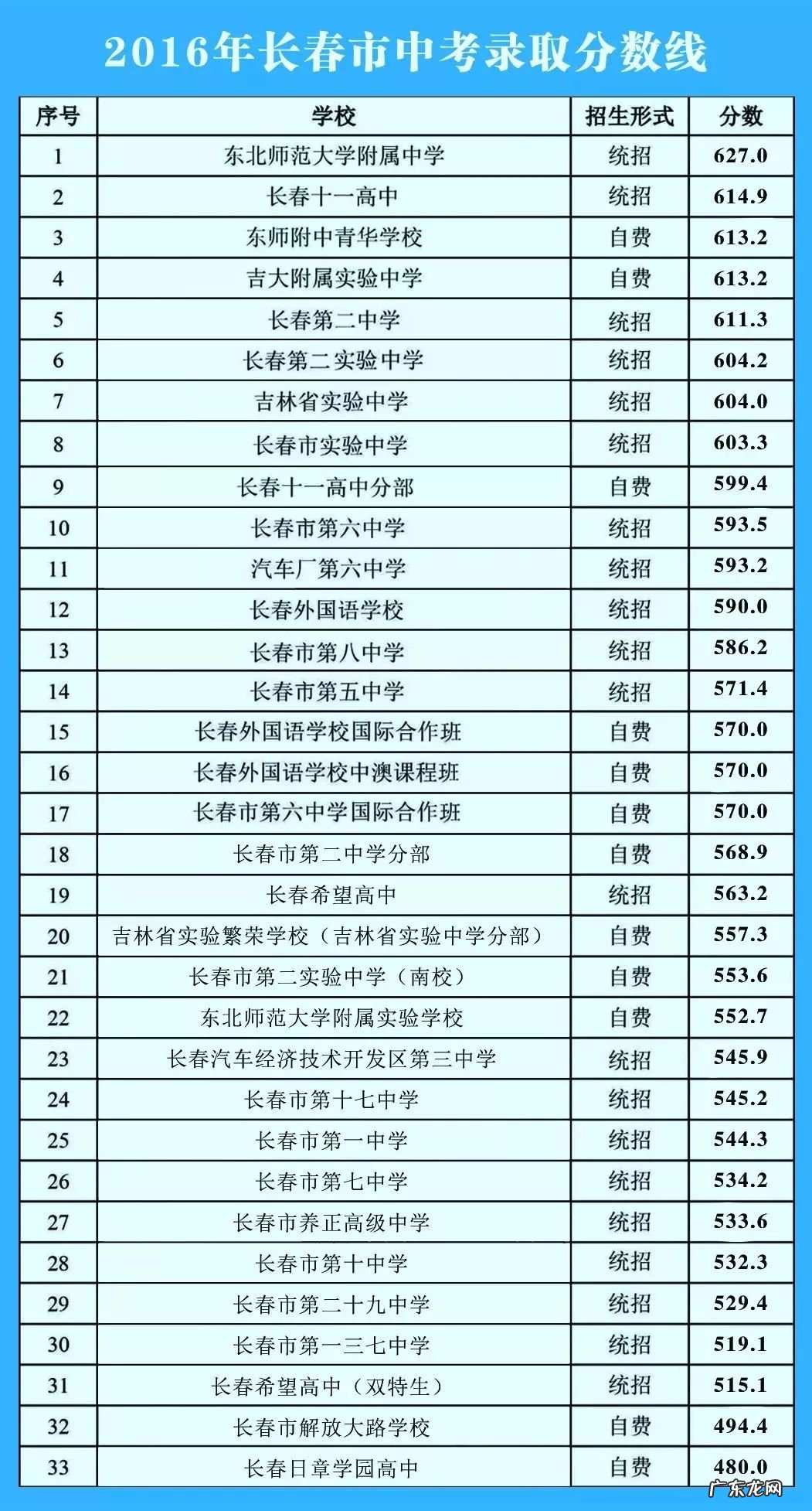 长春中考成绩查询系统 长春中考成绩查询时间