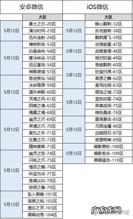 龙之谷角色 龙之谷最新服务器