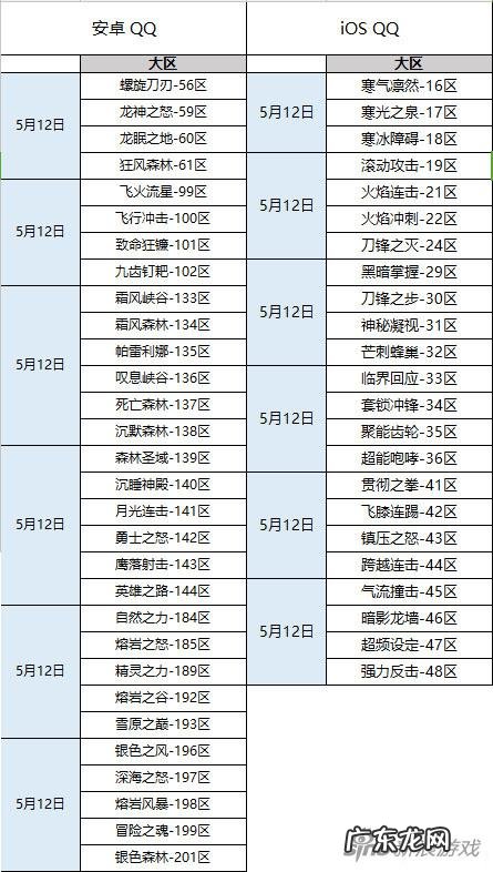 龙之谷角色 龙之谷最新服务器