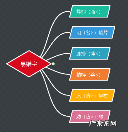 网购优惠券 购物券的拼音